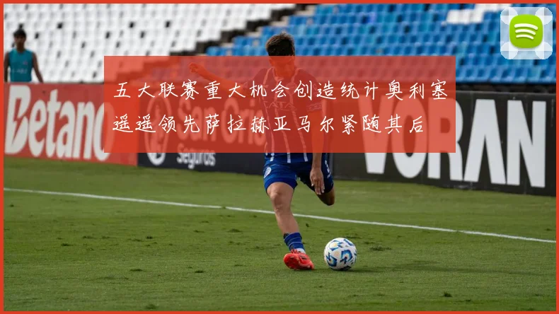 五大联赛重大机会创造统计奥利塞遥遥领先萨拉赫亚马尔紧随其后